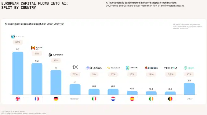 França sediará cúpula de Ação em Inteligência Artificial em breve